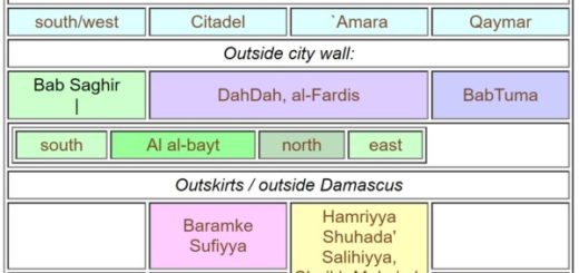  Damascus Ziyarat